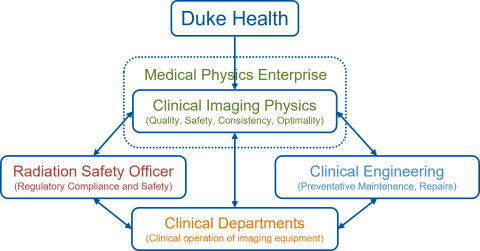 CIPG Structure